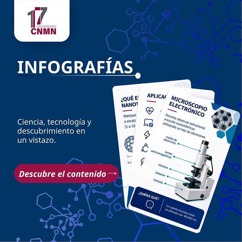 infografías